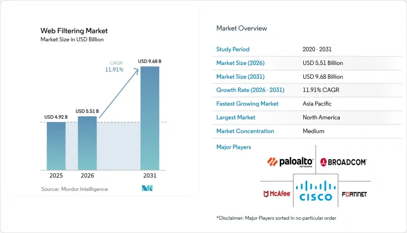 Web Filtering - Market - IMG1