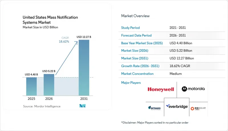 United States Mass Notification Systems - Market - IMG1