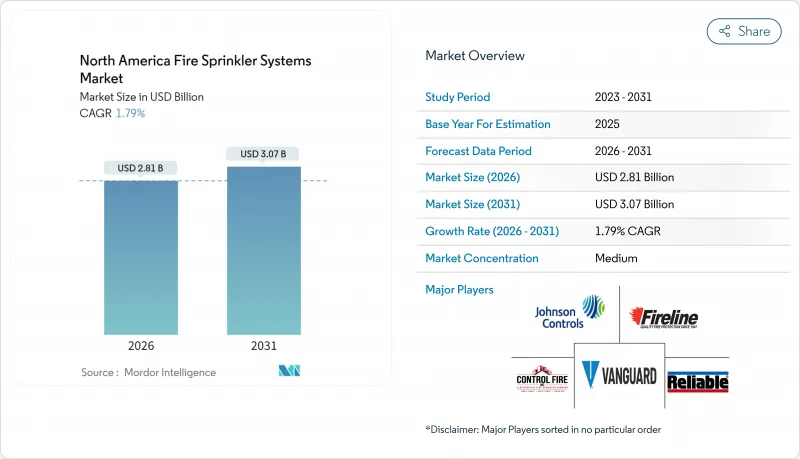 North America Fire Sprinkler Systems - Market - IMG1