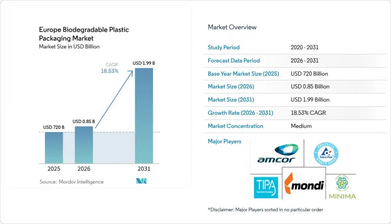 Europe Biodegradable Plastic Packaging - Market - IMG1