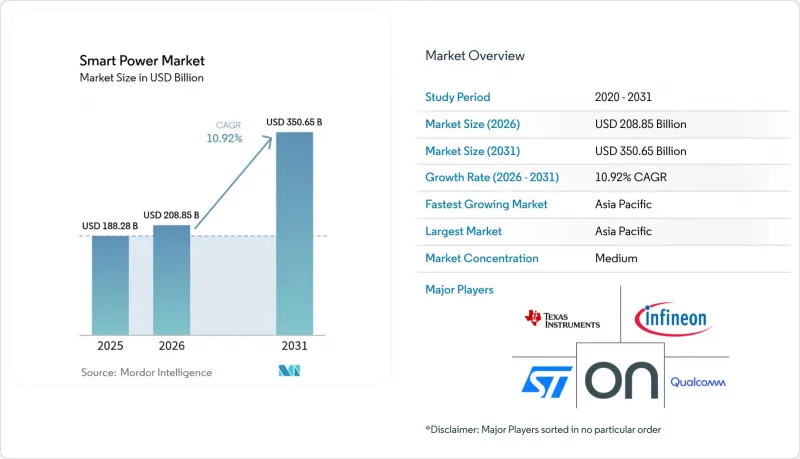 Smart Power - Market - IMG1