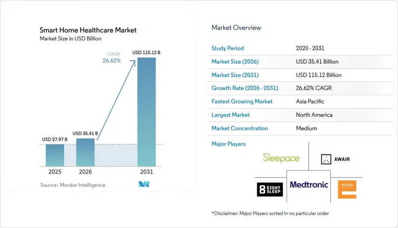 Smart Home Healthcare - Market - IMG1