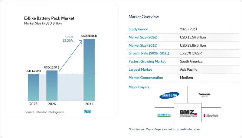 E-Bike Battery Pack - Market - IMG1