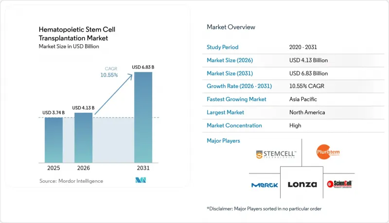 Hematopoietic Stem Cell Transplantation - Market - IMG1