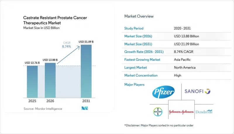 Castrate Resistant Prostate Cancer Therapeutics - Market - IMG1