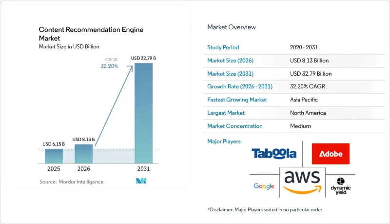 Content Recommendation Engine - Market - IMG1