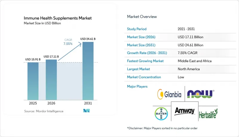 Immune Health Supplements - Market - IMG1