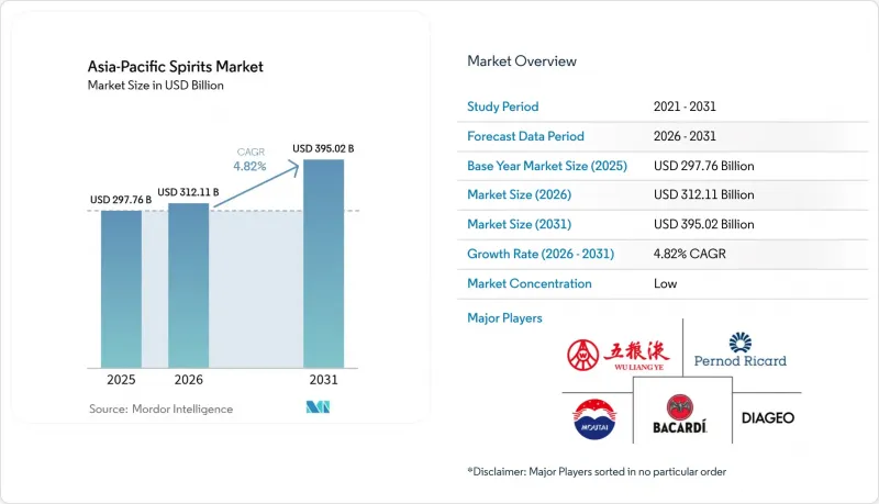 Asia-Pacific Spirits - Market - IMG1