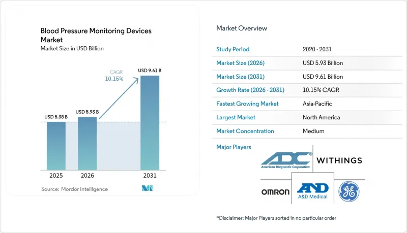 Blood Pressure Monitoring Devices - Market - IMG1