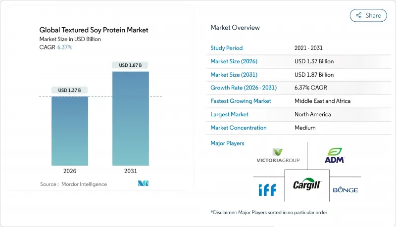Textured Soy Protein - Market - IMG1