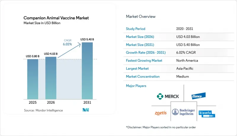 Companion Animal Vaccine - Market - IMG1
