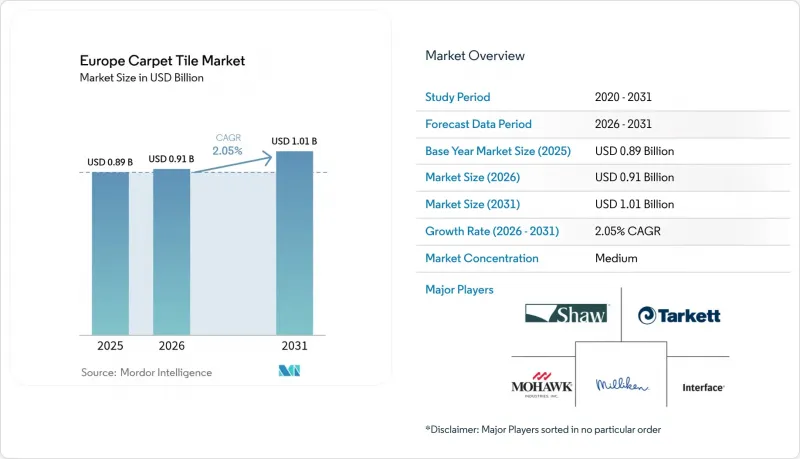 Europe Carpet Tile - Market - IMG1