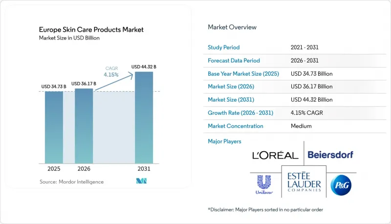 Europe Skin Care Products - Market - IMG1