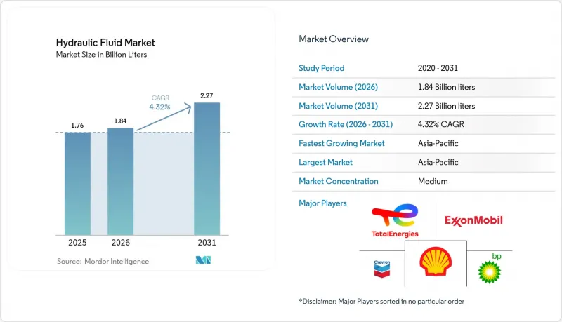 Hydraulic Fluid - Market - IMG1