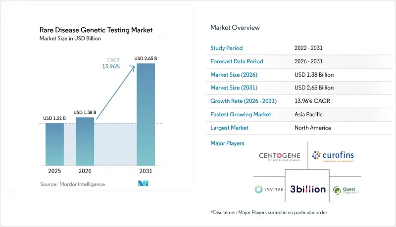 Rare Disease Genetic Testing - Market - IMG1
