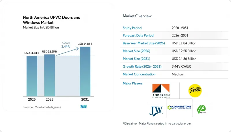 North America UPVC Doors And Windows - Market - IMG1