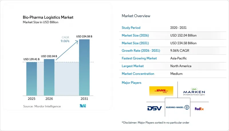Bio-Pharma Logistics - Market - IMG1