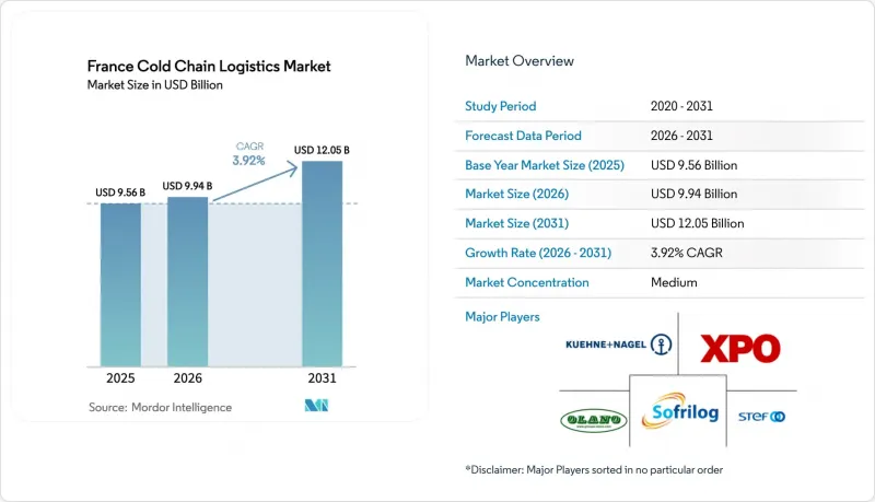 France Cold Chain Logistics - Market - IMG1