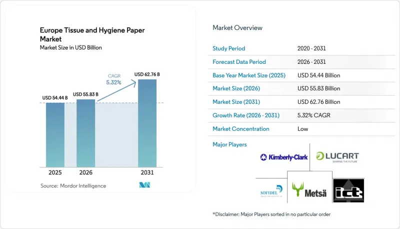 Europe Tissue And Hygiene Paper - Market - IMG1