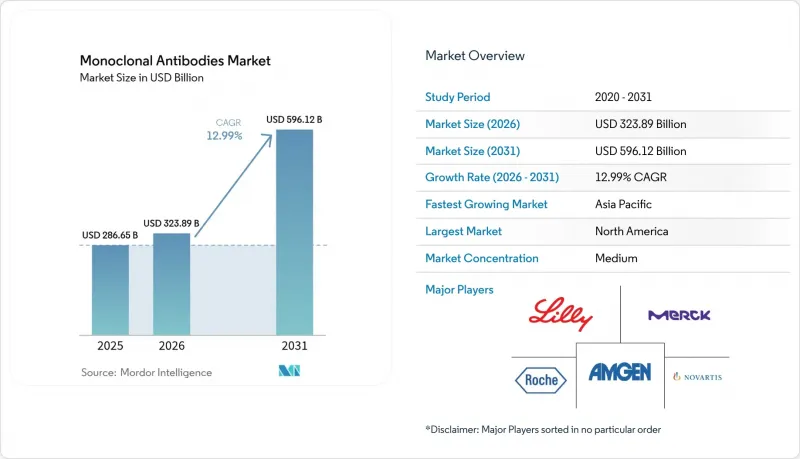 Monoclonal Antibodies - Market - IMG1