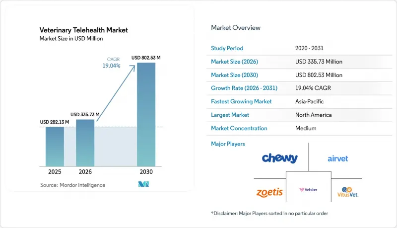 Veterinary Telehealth - Market - IMG1