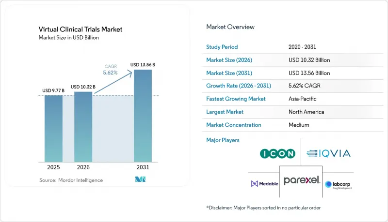 Virtual Clinical Trials - Market - IMG1