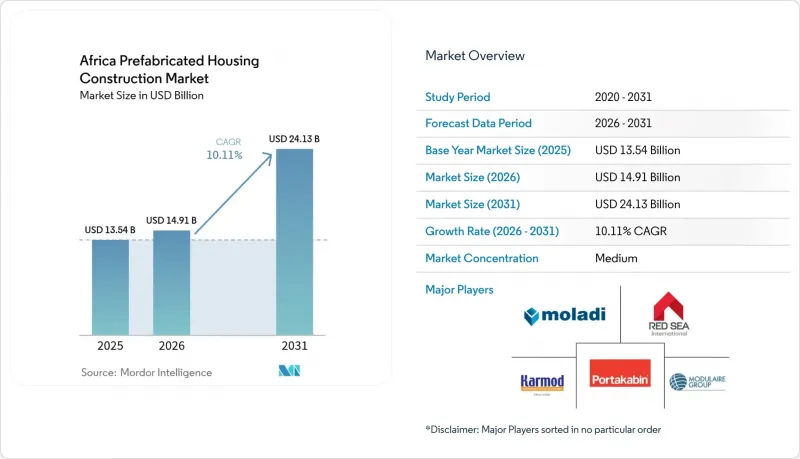 Africa Prefabricated Housing Construction - Market - IMG1