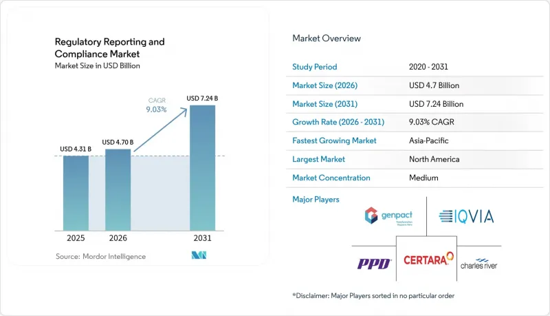 Regulatory Reporting And Compliance - Market - IMG1