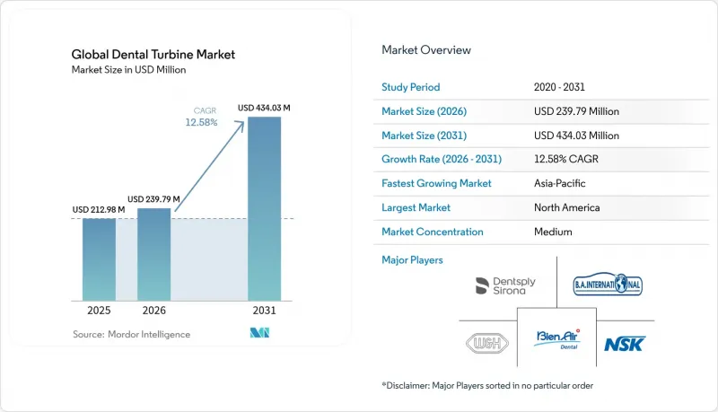 Global Dental Turbine - Market - IMG1