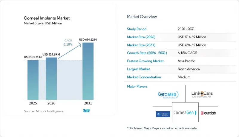 Corneal Implants - Market - IMG1
