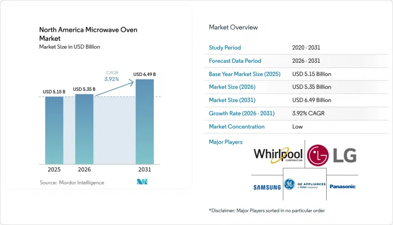 North America Microwave Oven - Market - IMG1