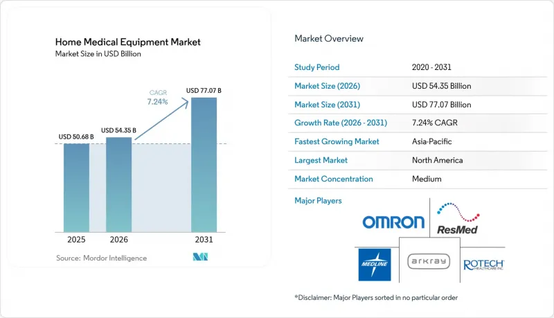 Home Medical Equipment - Market - IMG1