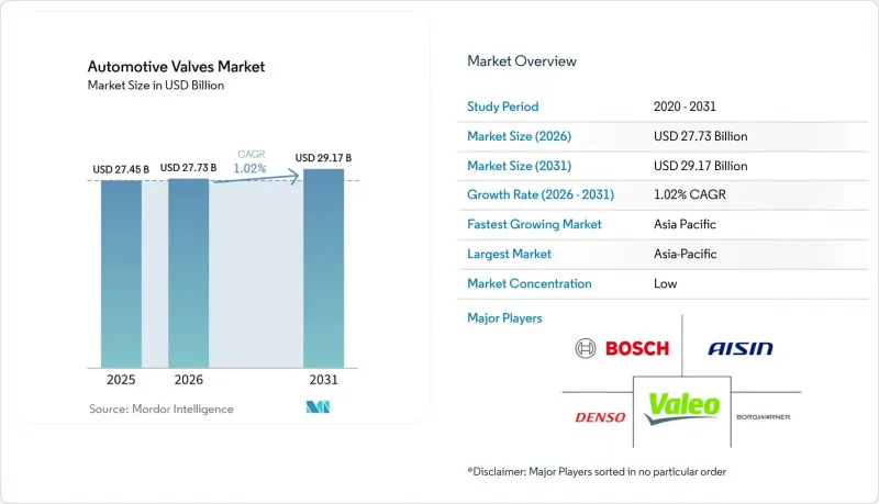 Automotive Valves - Market - IMG1