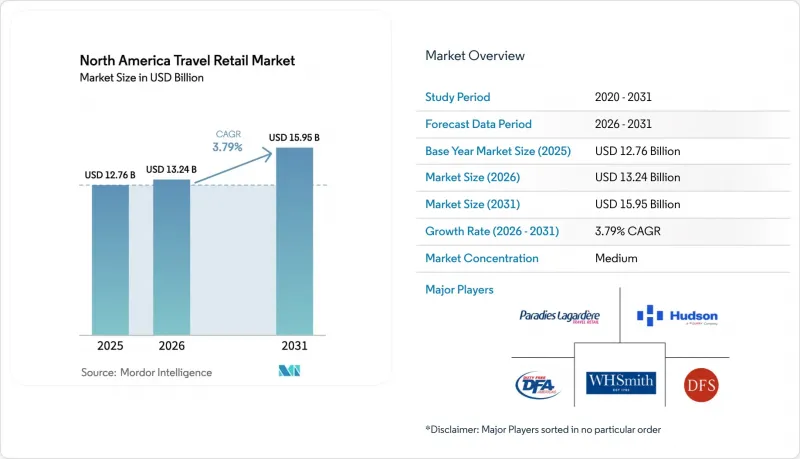 North America Travel Retail - Market - IMG1