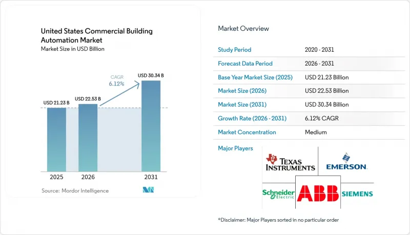 United States Commercial Building Automation - Market - IMG1