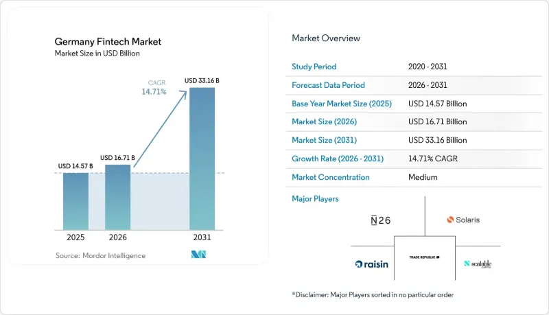 Germany Fintech - Market - IMG1