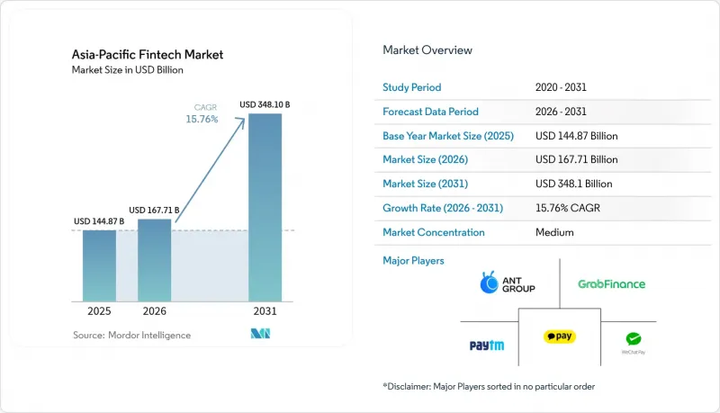 Asia-Pacific Fintech - Market - IMG1