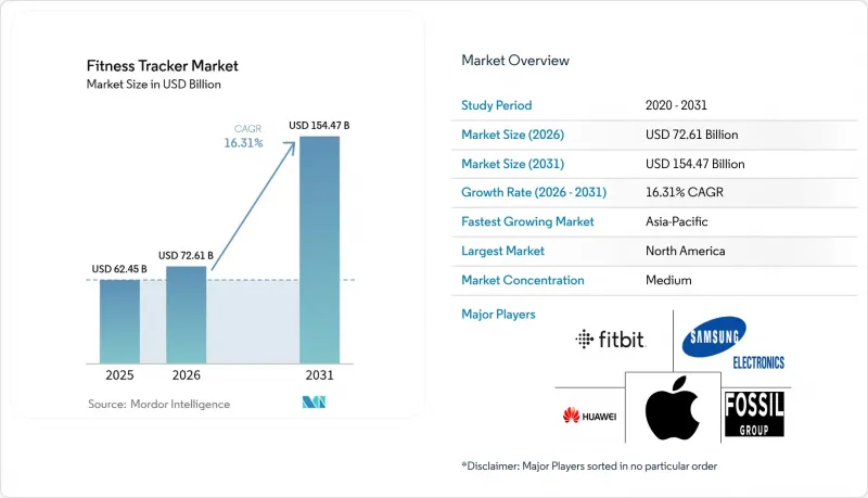 Fitness Tracker - Market - IMG1