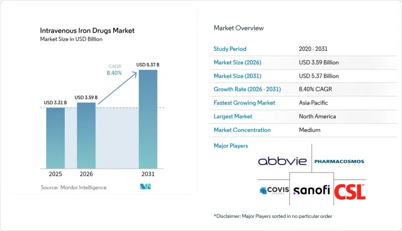 Intravenous Iron Drugs - Market - IMG1