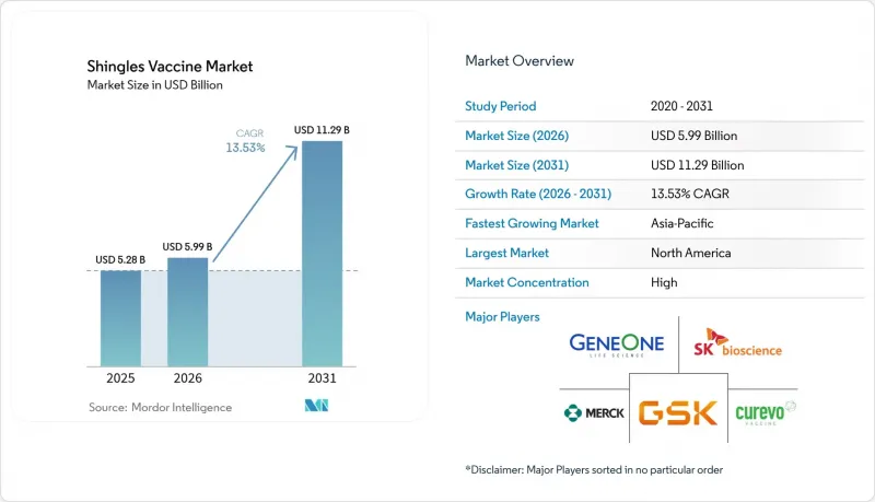 Shingles Vaccine - Market - IMG1