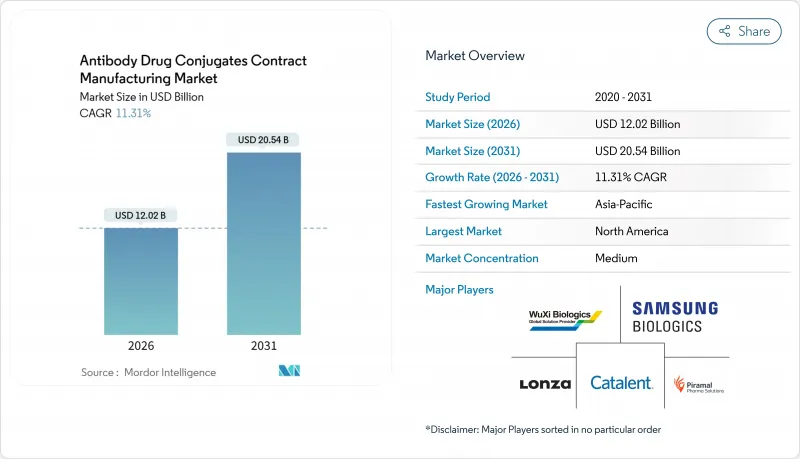 Antibody Drug Conjugates Contract Manufacturing - Market - IMG1