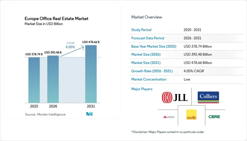 Europe Office Real Estate - Market - IMG1