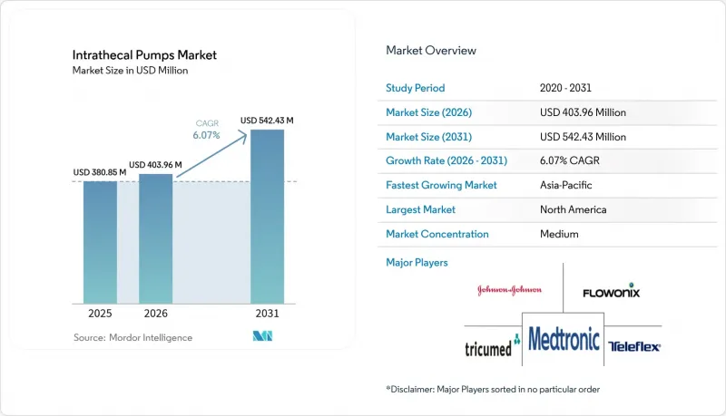 Intrathecal Pumps - Market - IMG1