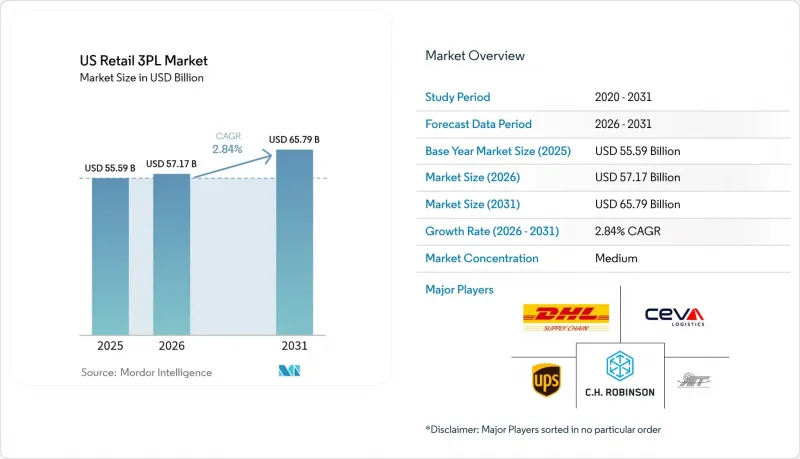 US Retail 3PL - Market - IMG1