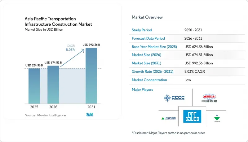 Asia-Pacific Transportation Infrastructure Construction - Market - IMG1