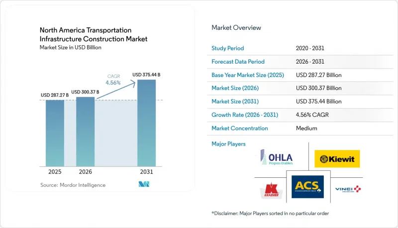 North America Transportation Infrastructure Construction - Market - IMG1