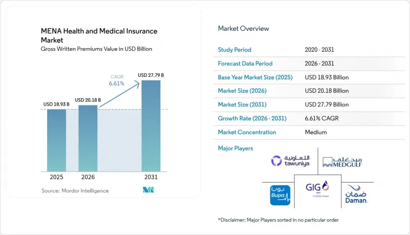 MENA Health And Medical Insurance - Market - IMG1