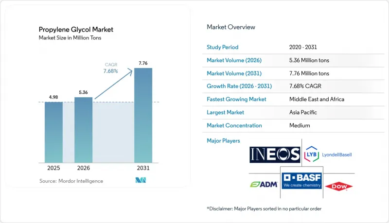 Propylene Glycol - Market - IMG1