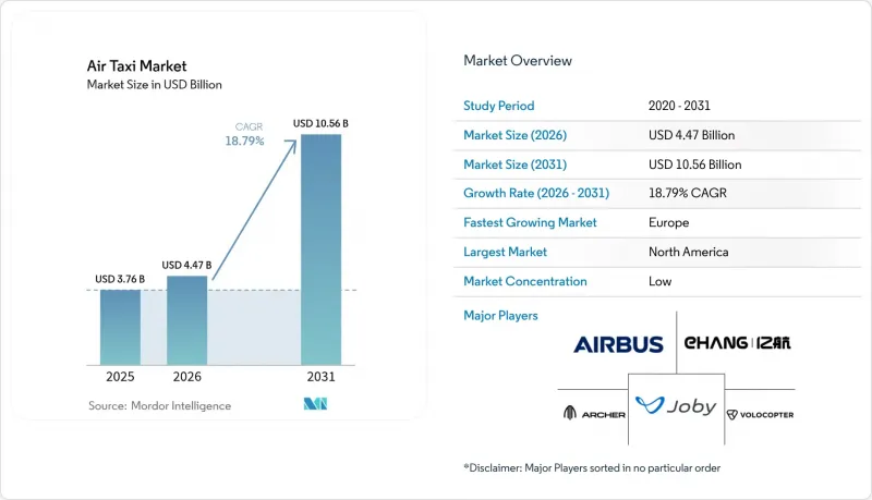 Air Taxi - Market - IMG1