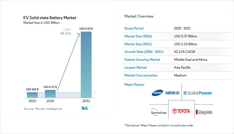 EV Solid-state Battery - Market - IMG1